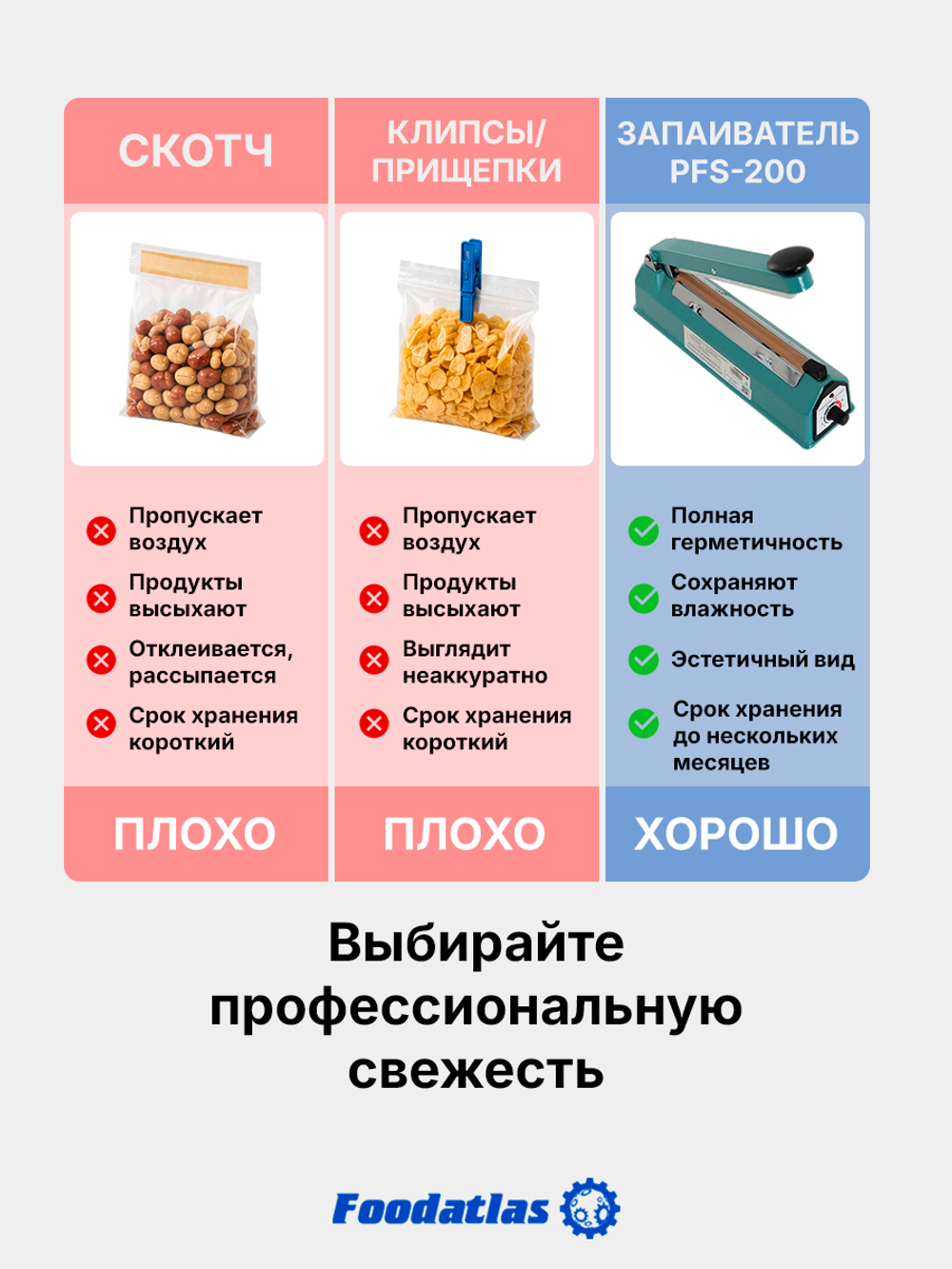 Запайщик пакетов ручной PFS-200 (металл, 2 мм) Foodatlas