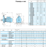 Насосный агрегат моноблочный резьбовой Calpeda NM 12/A 400/690/50 Hz