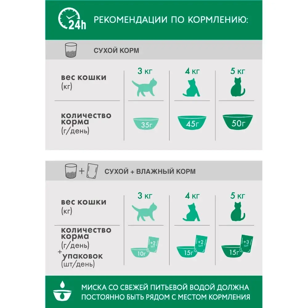 Курица, 650г сухой корм для стерилизованных кошек PERFECT FIT