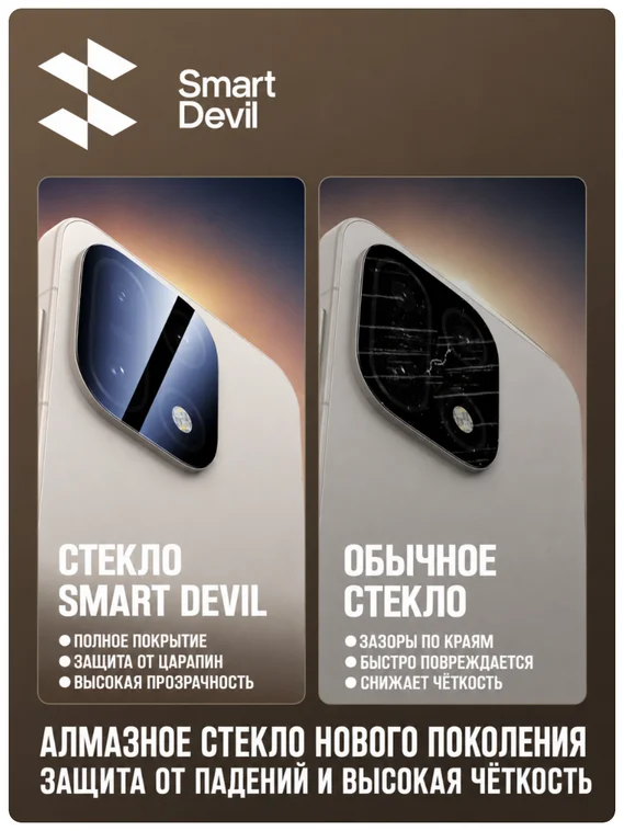 Защитное стекло для блока камер OnePlus 15 с автоматической установкой Smart Devil