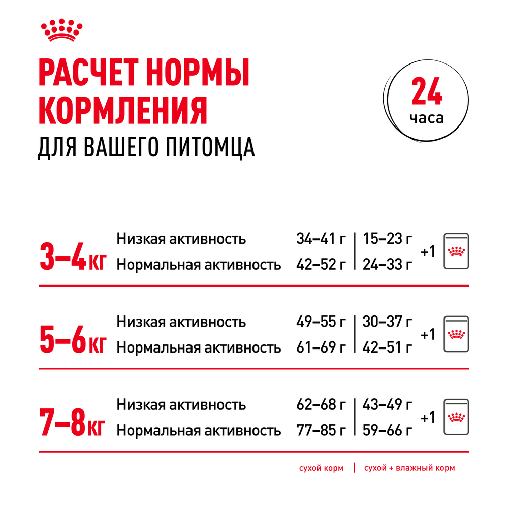 Royal Canin British Shorthair Adult Британская короткошерстная Эдалт Корм сухой для взрослых британских кошек 2кг