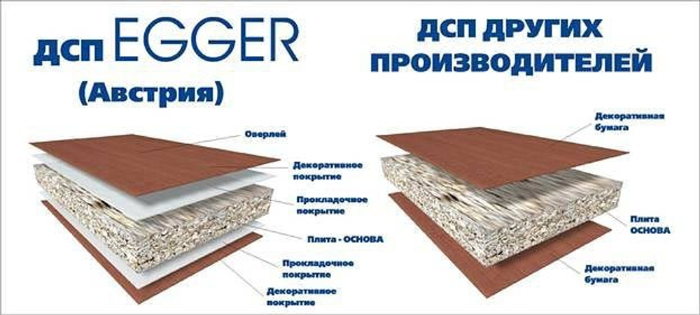 Кухни ЛДСП EGGER (пластик, Австрия)