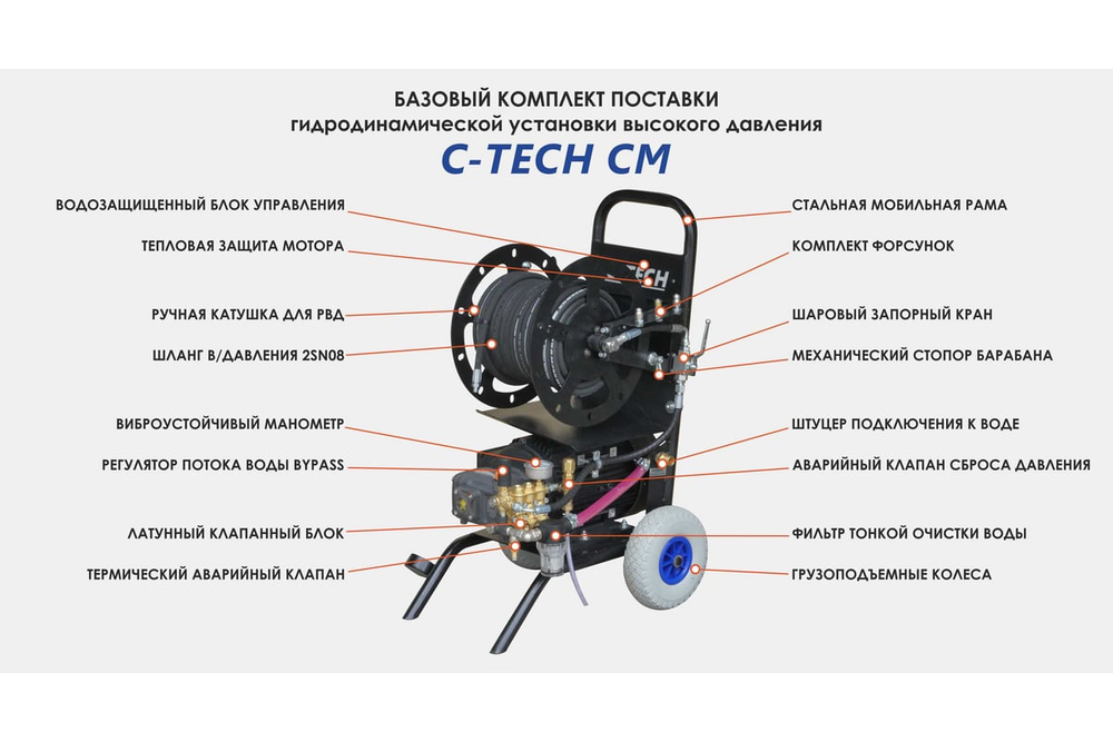 Каналопромывочный аппарат в/давления C-TECH CM2015 комплект с катушкой 200 бар, 900 л/ч