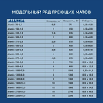 Теплый пол "Теплолюкс" Alumia 1350 Вт/9,0 кв.м | Нагревательный мат на фольге
