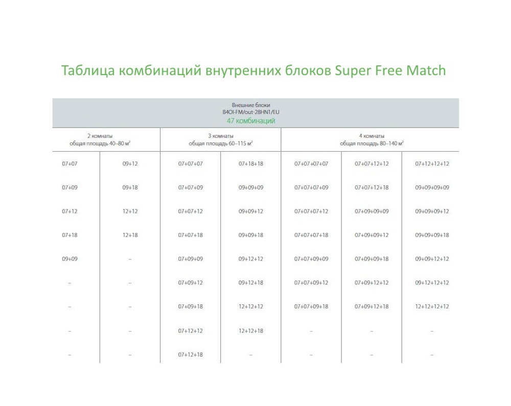 Наружный блок Ballu Super Free Match B4OI-FM/out-28HN1/EU