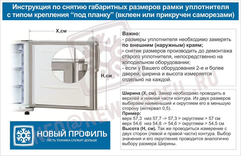 Схема замера по краям уплотнителя