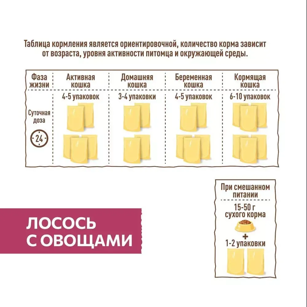 Пауч SIRIUS для кошек, лосось с овощами