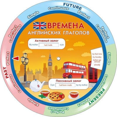 Шпаргалка А5 "Английские местоимения / Времена английских глаголов" (Открытая планета)
