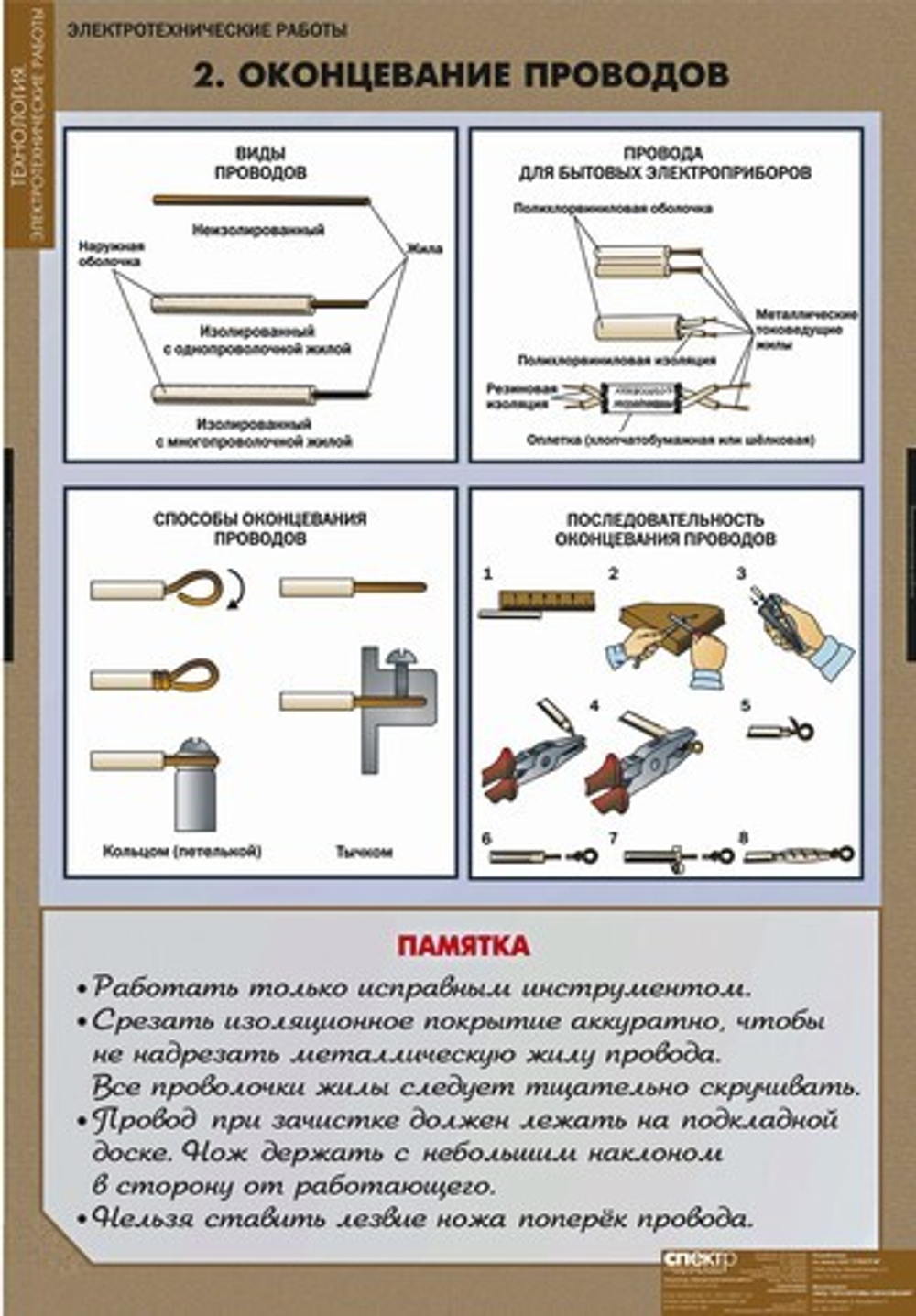 Электротехнические работы (12 таб. +CD)