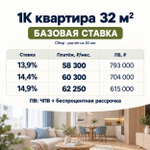 Выгодные предложения по квартирам в Тюмени