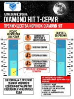 Коронка алмазная по бетону 68 мм DIAMOND боковое пылеуд.