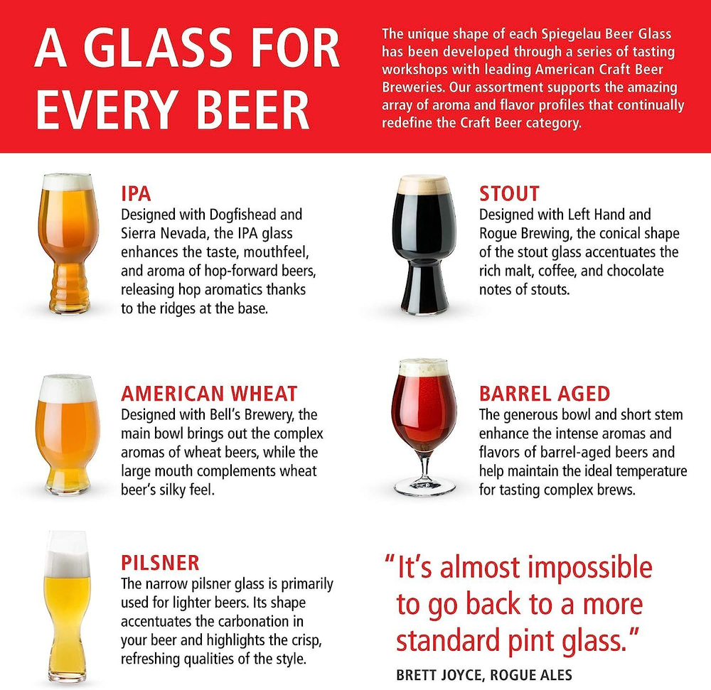 Набор из 4-х бокалов для пива Beer Classics Tasting Kit Spiegelau