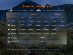 Фонарь Fenix HL12R V2.0 пурпурный (500 лм, Type-C) белый и красный свет, втроенный аккумулятор