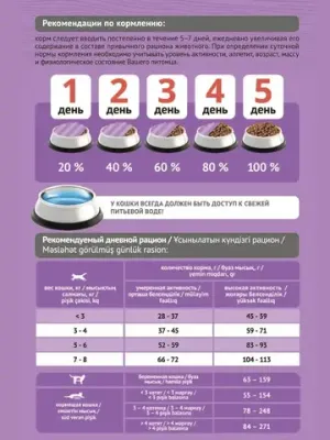 Сухой корм ProBalance Gourmet Diet для взрослых кошек с говядиной и ягненком