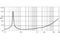 EighteenSound 18LW1400/8 низкочастотный динамик, диаметр 18 дюймов, 1000Вт