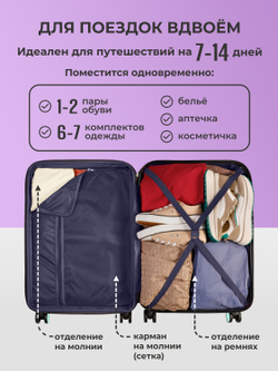 Набор S/M ручная кладь и средний Мятный
