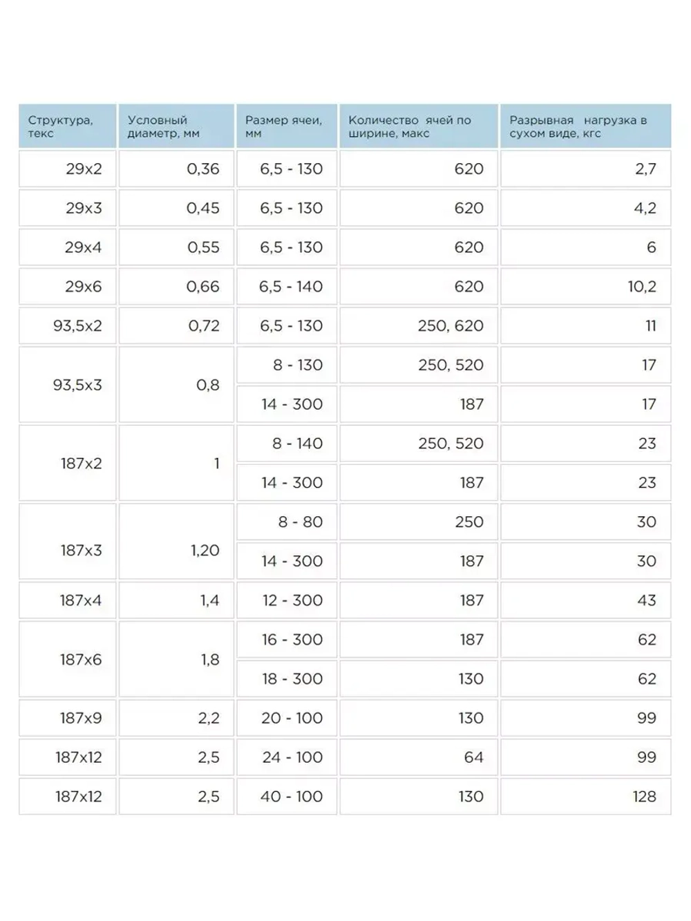 Дель капроновая узловая ячея 12 мм, 93,5tex*3 (0,8 мм)