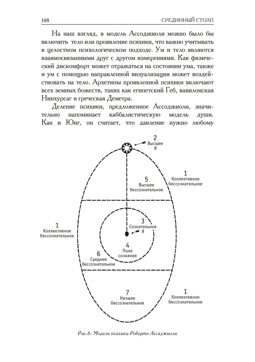 Срединный столп