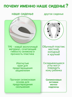 Накладка детская складная для унитаза с мешочком для хранения