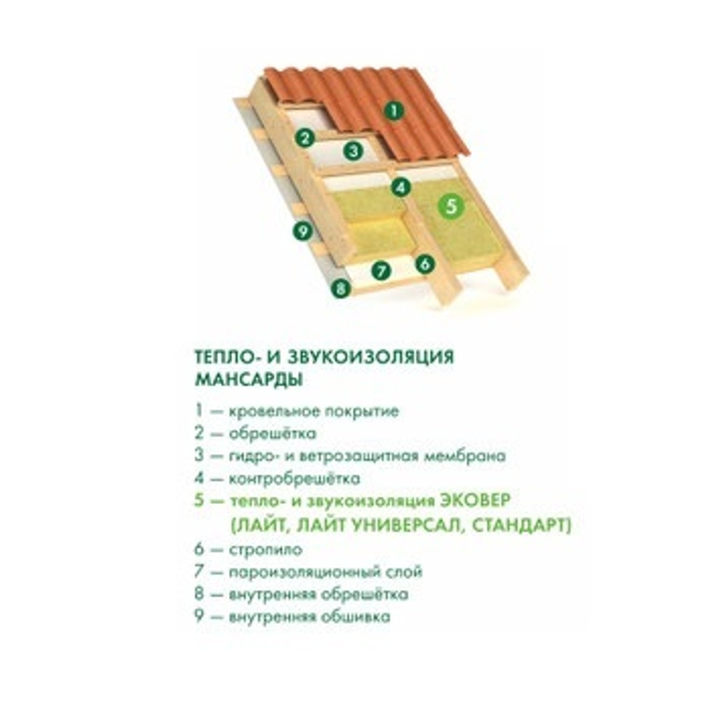 Эковер ЛАЙТ 35 50х600х1000мм (0,36м3, 7,2м2, 12шт)