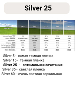 СИЛЬВЕР 25 Норма (SILVER 25 Norma) зеркальная пленка