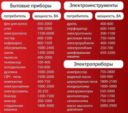 Стабилизатор РЕСАНТА АСН-500/1-Ц однофазный, релейный 220В