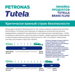Жидкость тормозная PETRONAS TUTELA BRAKE LHM 1л